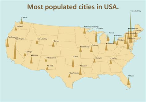 most popular cities in usa 2023